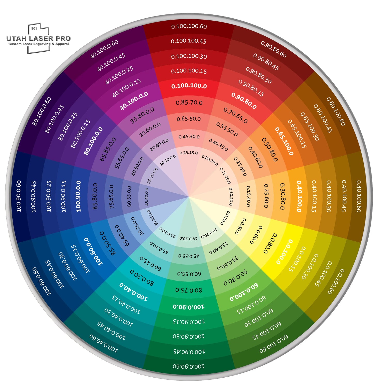 CMYK Color Wheel Utah Laser Pro